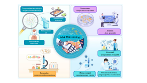 Kecerdasan Buatan (AI) & Dunia Mikrobiologi