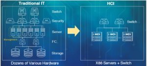 Pengenalan kepada Pengkomputeran Maya: Hyperconverged Infrastructure (HCI)
