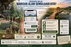 Berapa Nilai Warisan Alam Semula jadi Kita? Dari Klik Tempahan ke Kesanggupan Membayar