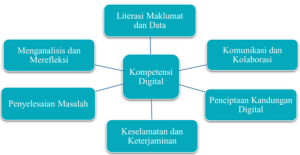 Navigasi Kerjaya dalam Arus AI: Pentingnya Kompetensi Digital