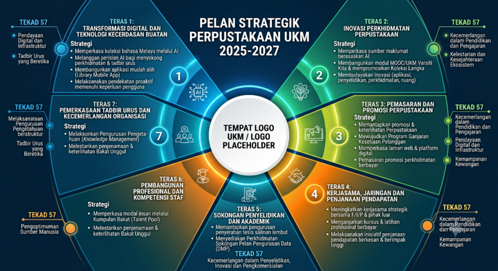 Strategi Pengurusan Pengetahuan (KM) Pintar: Peranan NotebookLM dan Gemini dalam Menjana Bite-Sized Knowledge