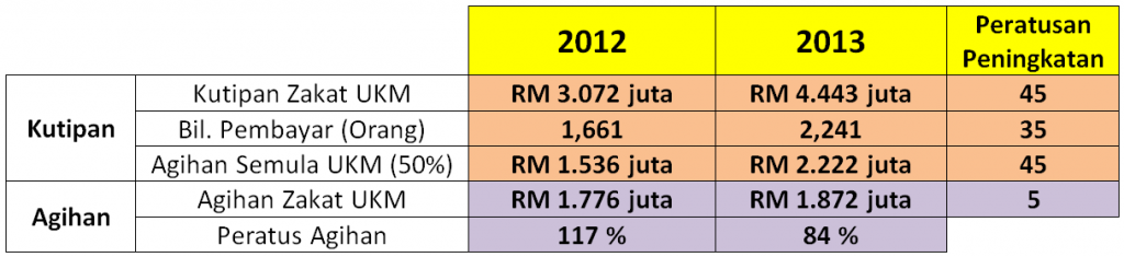 2013