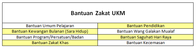 BANTUAN