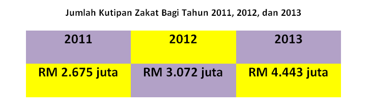 JUMLAH TOTAL