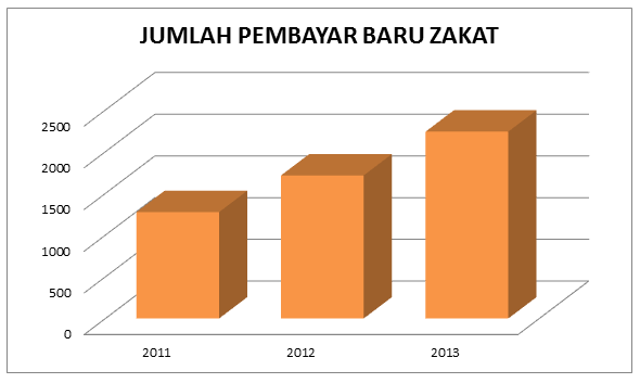 PEMBAYAR BARU
