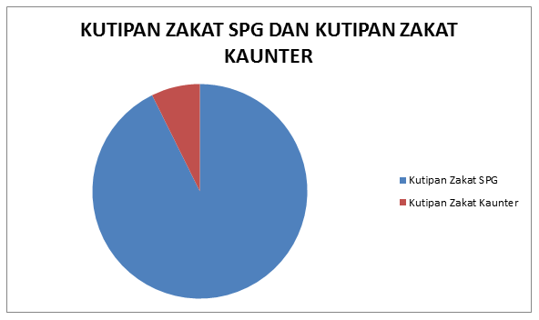 spg vs kaunter